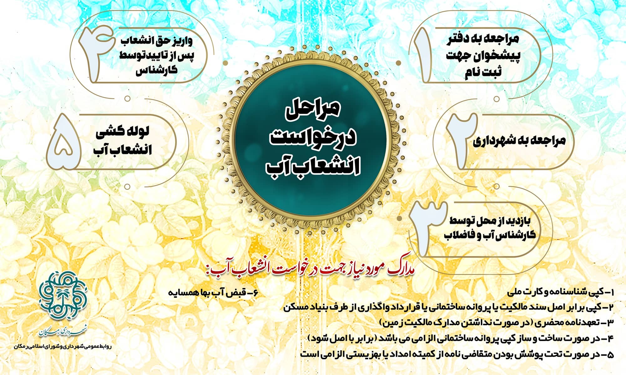 مراحل درخواست انشعاب آب