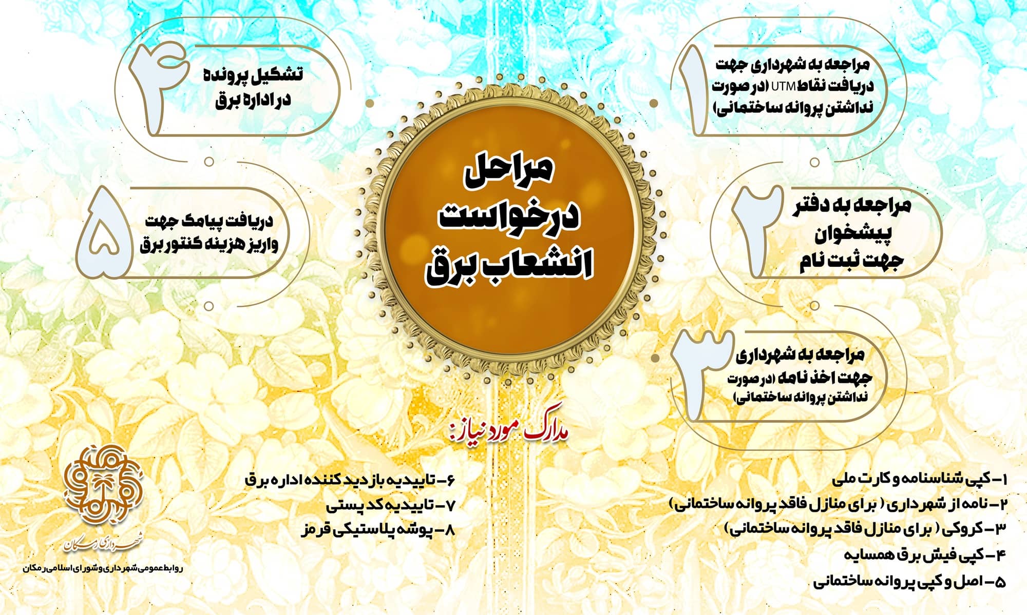 مراحل درخواست انشعاب برق