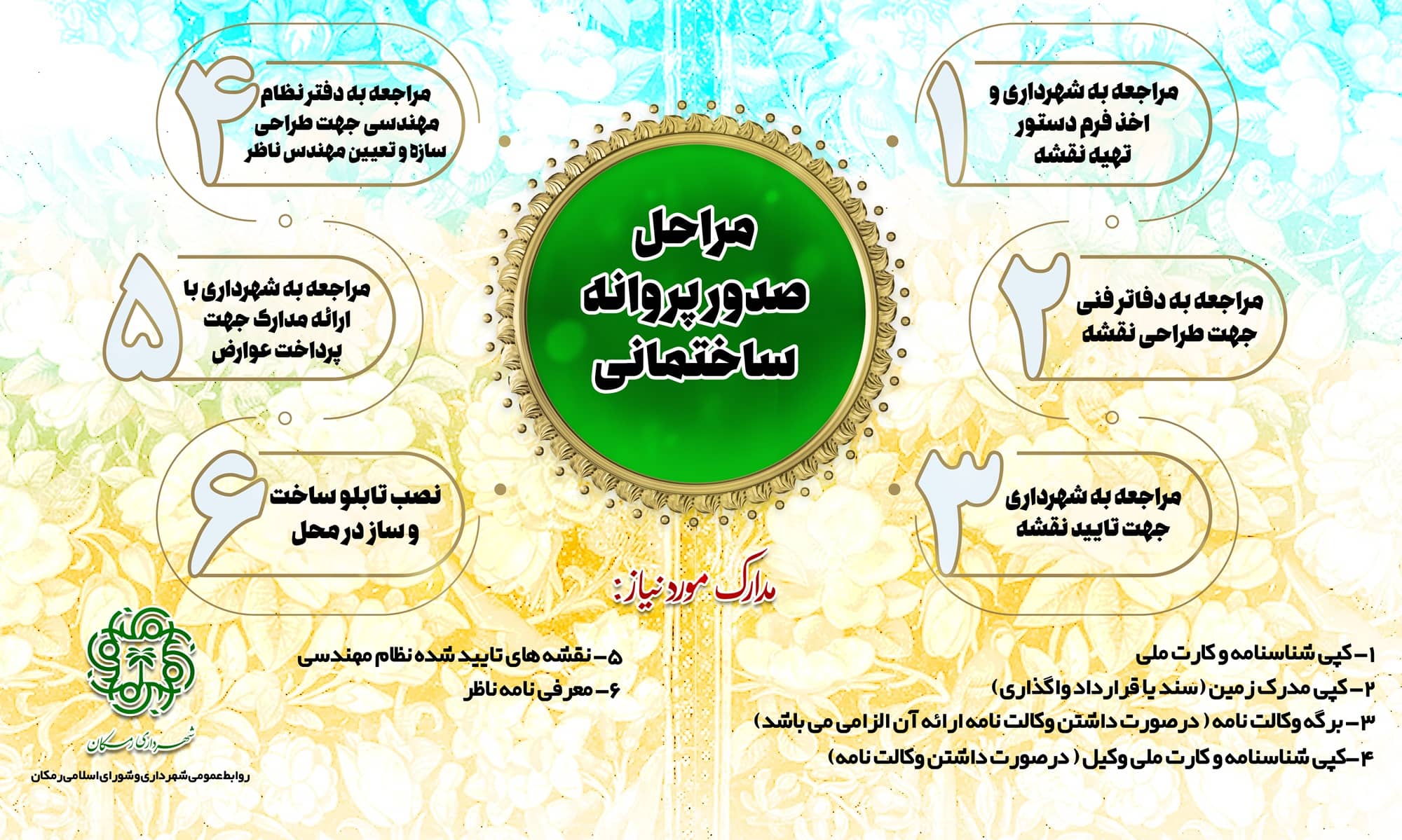 مراحل صدور پروانه ساختمانی