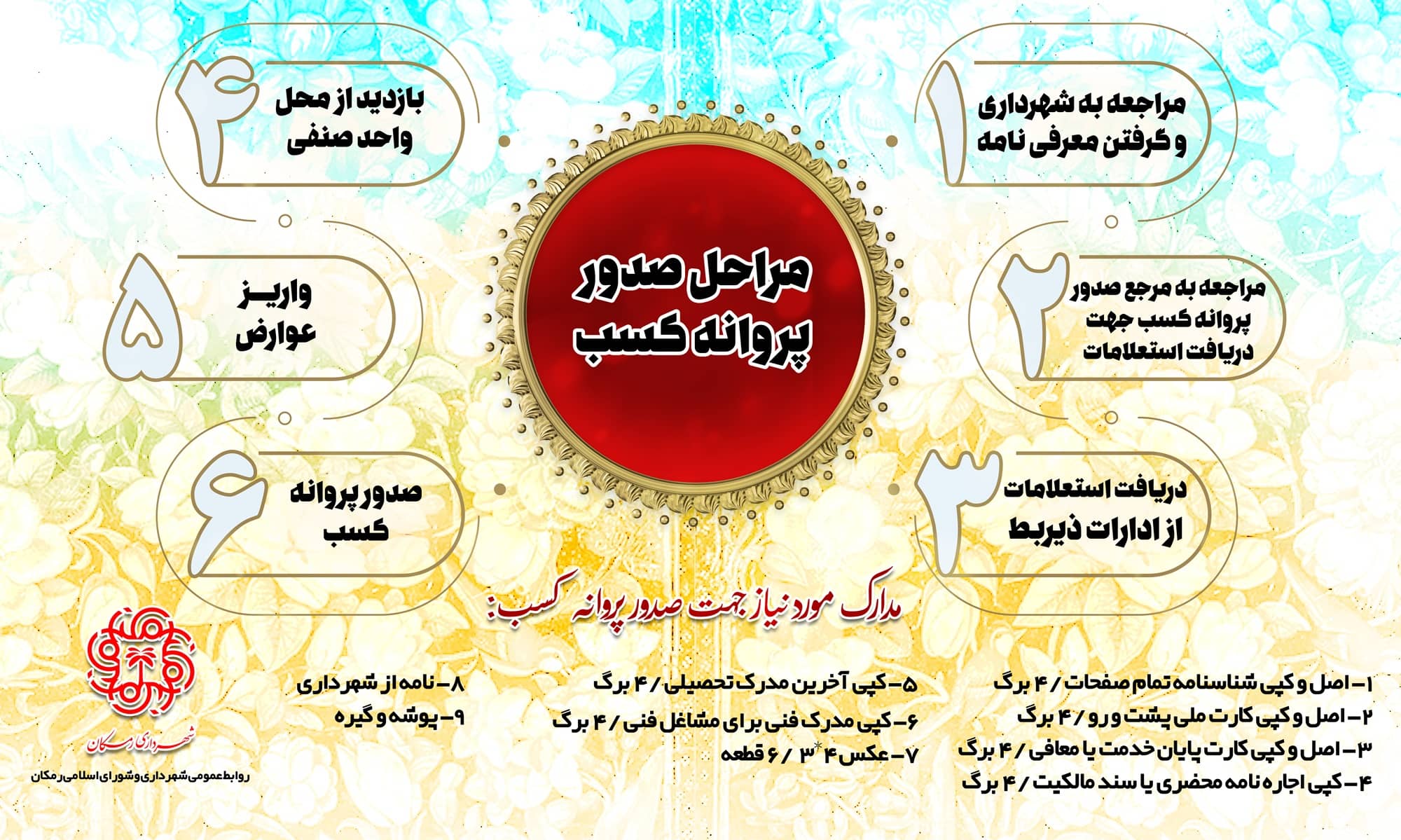 مراحل صدور پروانه کسب